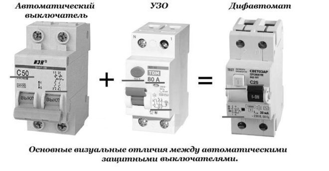 Дифавтомат - УЗО с автоматическим выключателем
