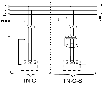 Система заземления TN-C и TN-CS