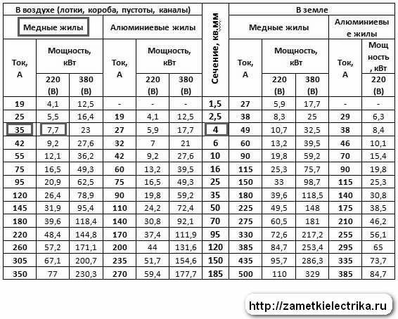 kak_opredelit_sechenie_provoda_how_define_section_wire_333