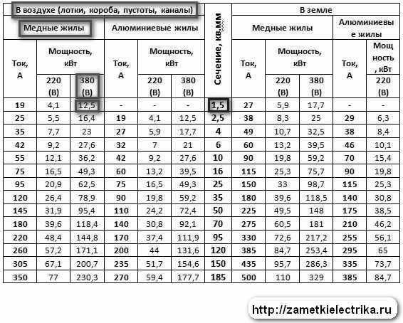 kak_opredelit_sechenie_provoda_how_define_section_wire_6