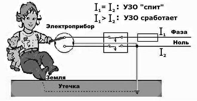 Принцип работы УЗО