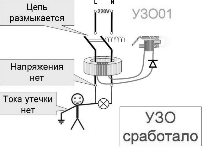 Вмешательство УЗО