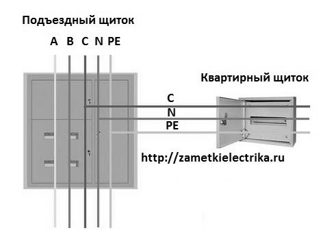 system_zazemleniya_tn-c-s_earthing_tn-cs