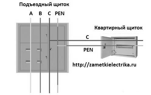 system_zazemleniya_tn-c_tn-c_earting_system