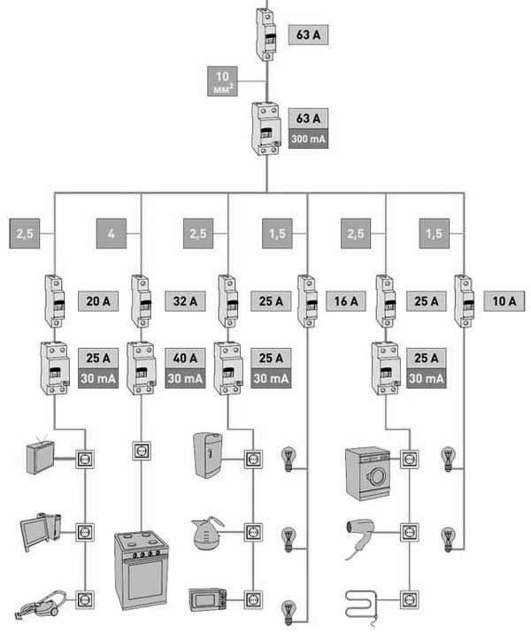 sxema_elektroprovodki_v_kvartire_wiring_scheme_in_apartment_3