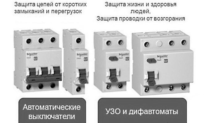 Автоматические выключатели и УЗО очень похожи