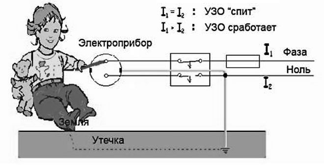 Принцип работы УЗО