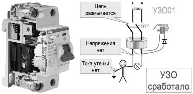 Внутреннее устройство УЗО и принцип его работы